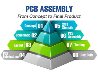 PCB Assembly: Creating High-Quality Printed Circuit Boards