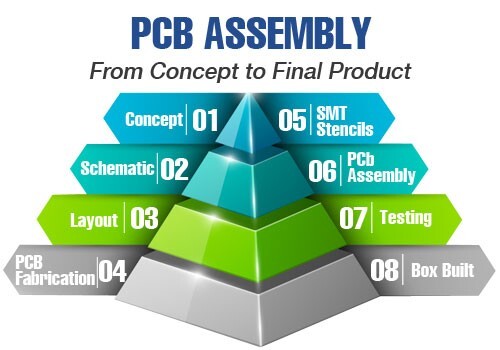 pcb-assembly-creating-high-quality-printed-circuit-boards-big-0